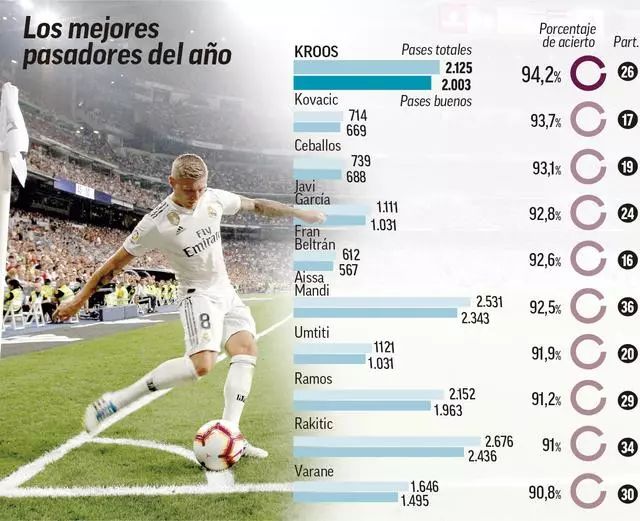体育世预赛：韩国队客场7球大胜新加坡 提前一轮晋级