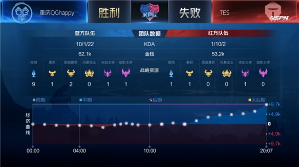 攻守转换 攻守转换